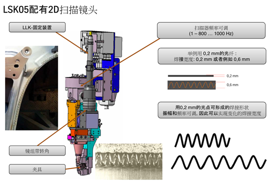 LSK05